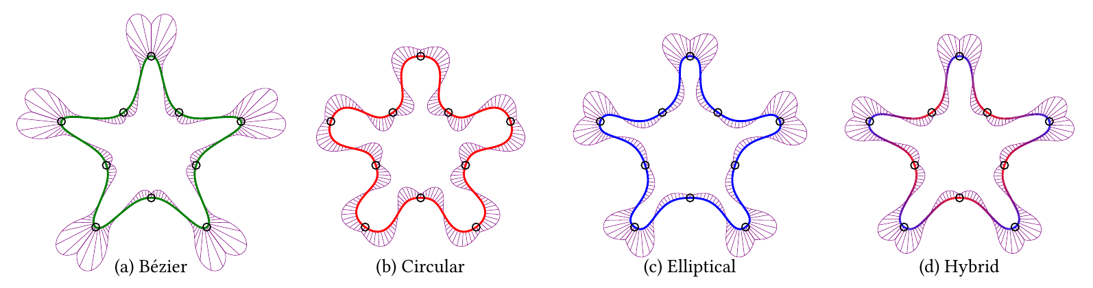 A Class of C2 Interpolating Splines